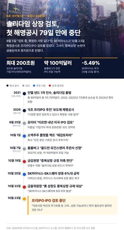 솔리다임 IPO 중단
