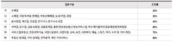 2022년 근로장려금 신청 자격 확인해보고 얼마나 받을지 계산해보기