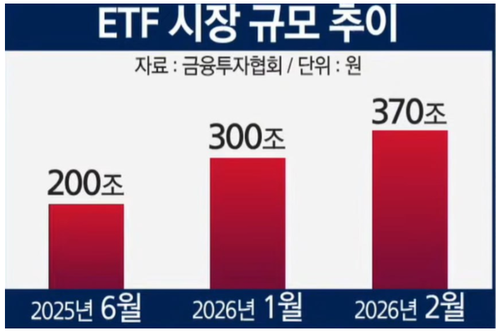 etf 시장규모