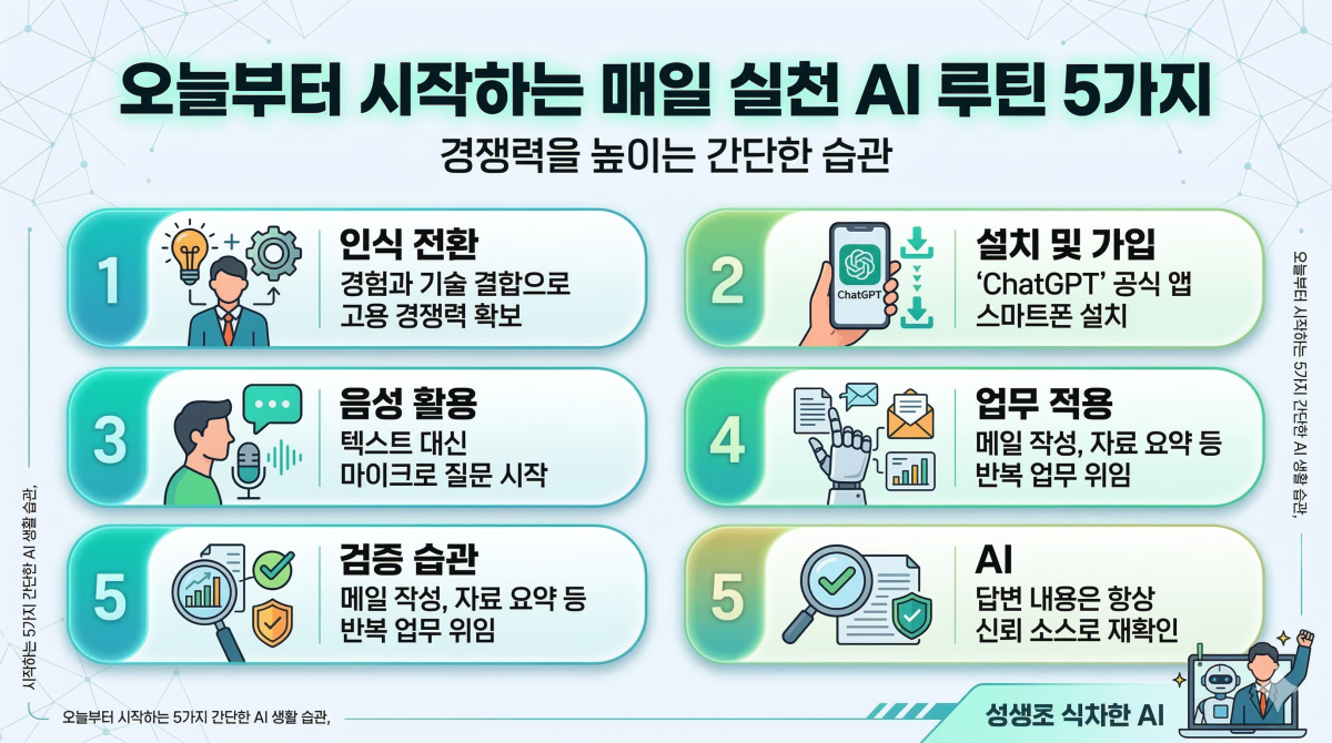 매일 실천하는 AI 활용 루틴 체크리스트