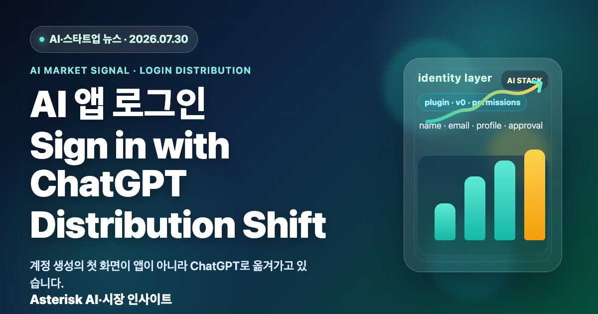 Sign in with ChatGPT가 AI 앱 로그인을 바꾸는 이유를 설명하는 타이틀 배너 이미지