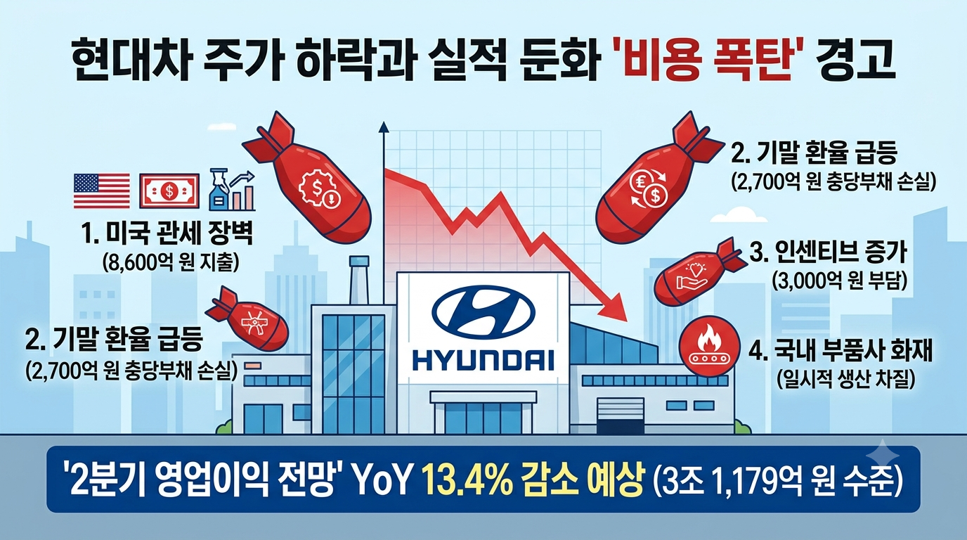 핸다차 주가 하락의 원인