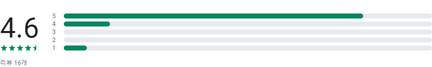 우리부고, 모바일 부고장