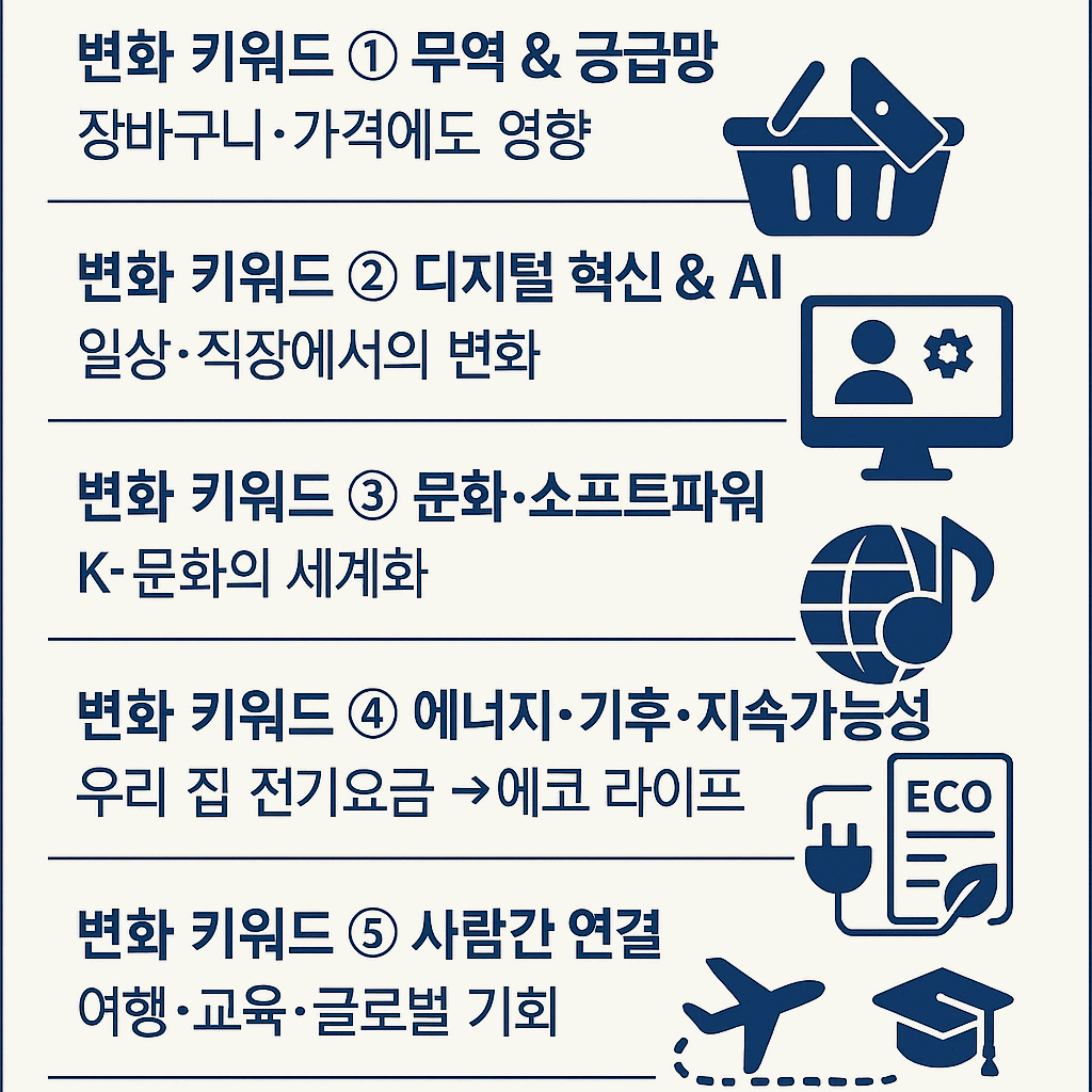 APEC 2025가 내 일상에 미치는 영향 5가지 - 당신이 몰랐던 변화
