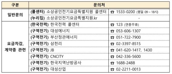 소상공인 전기요금 특별지원 (매출액 6천만원이하 최대20만원)