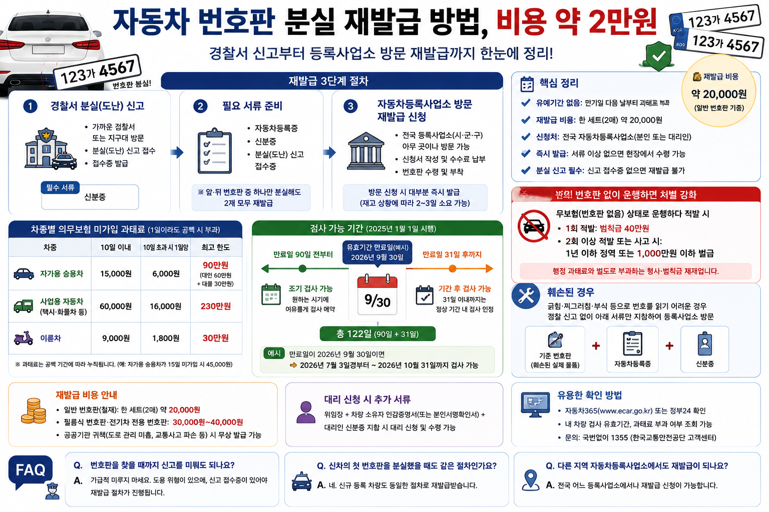 자동차 번호판 분실 재발급 방법, 비용 약 2만원