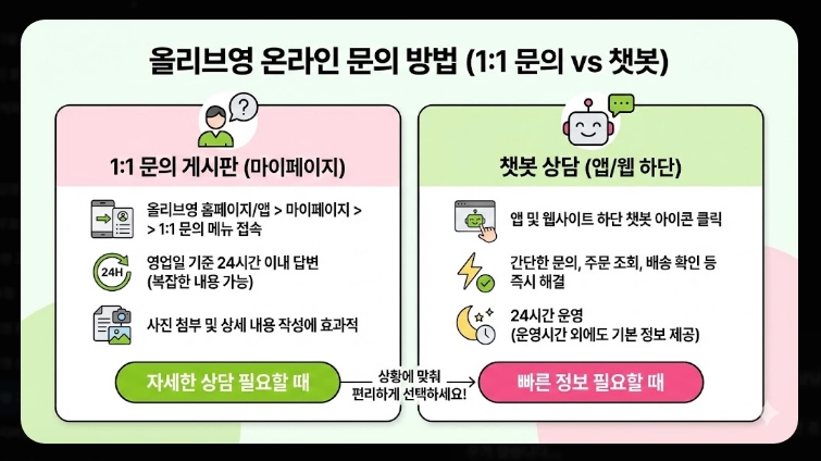 올리브영 고객센터 전화번호 바로연결