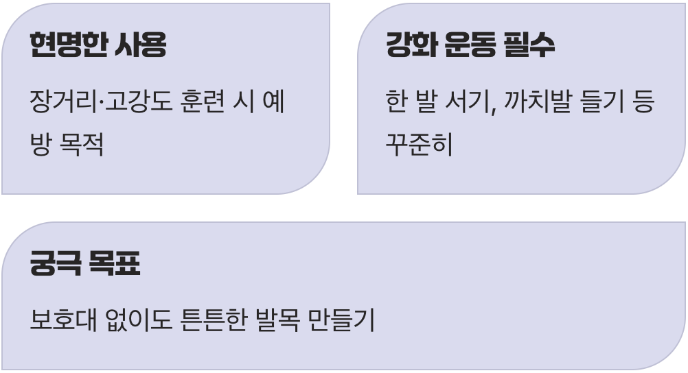 최고의 보호대는 내 발목 근육