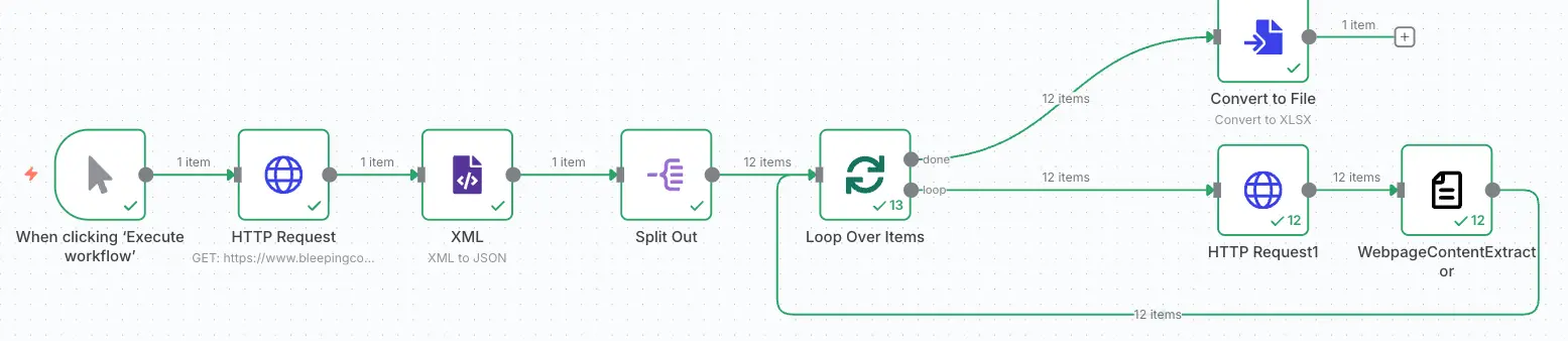 Execute Complete Workflow