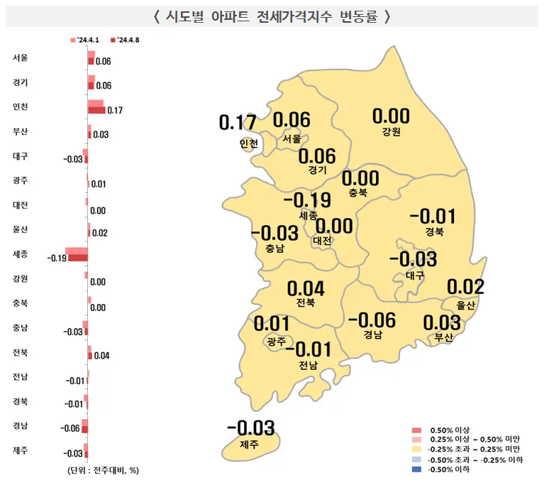 시도별 아파트 전세가격지수 변동률