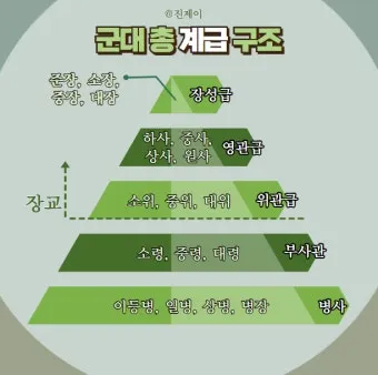 대한민국 군대 계급표 서열 완벽 정리 병사부터 장군까지 순서 체계 정리본_9