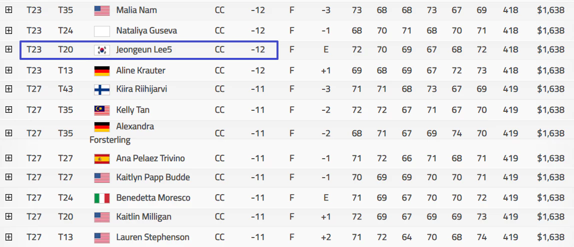2023 LPGA Q-Series 최종순위
