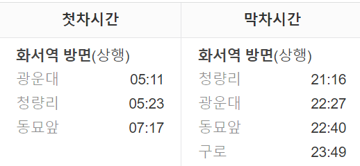 수원역 지하철 첫차 막차 시간표