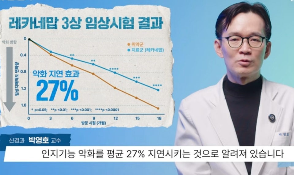 레카네맙-임상실험결과-치매-치료제-박영호-교수