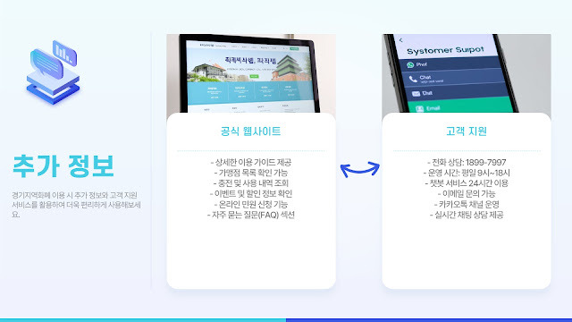 경기 지역화폐 사용처 홈페이지 인센티브 최신 정보
