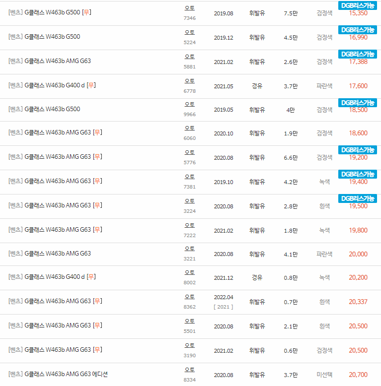 2019~2023년식 벤츠 G바겐(W463b) 중고차 시세