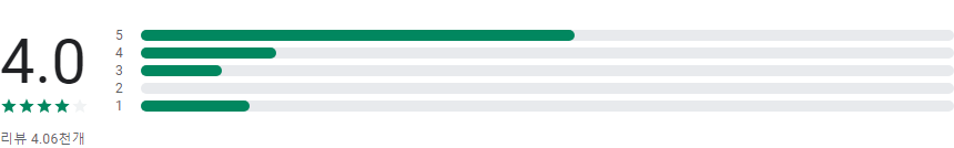 ChatOn, AI 기반 챗봇, AI Chat with GPT-3