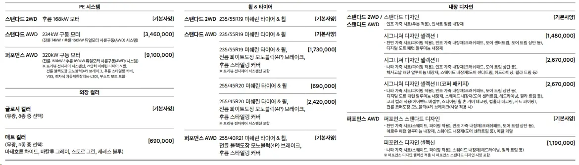 제네시스-GV60-가격-연비-제원-보조금