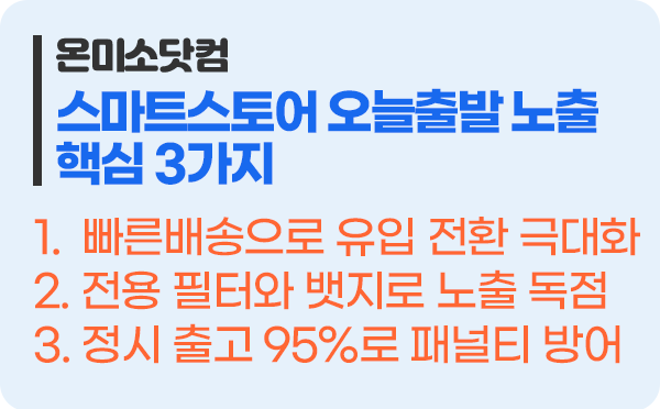 스마트스토어 빠른배송 설정 가이드: 노출과 구매전환율을 높이는 배송 세팅법 핵심 3가지