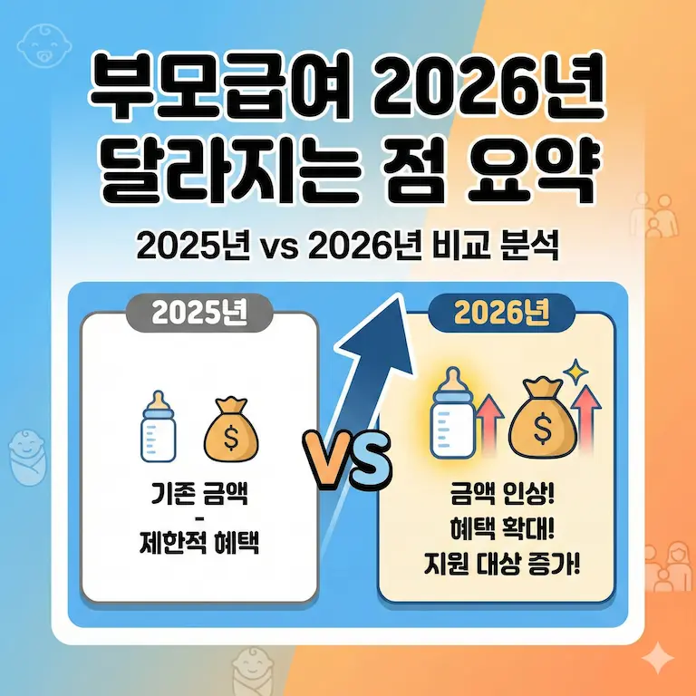 부모급여 2026년 달라지는 점 요약: 2025년 vs 2026년 비교 분석