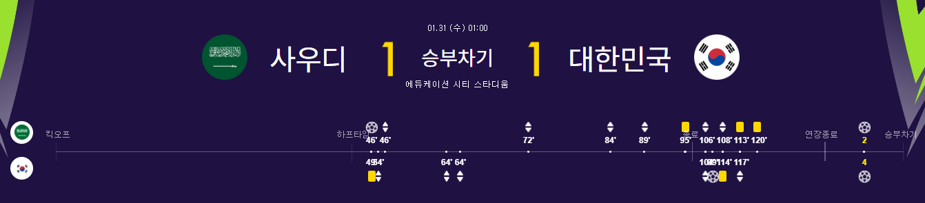대한민국-사우디아라비아-축구-다시보기-2023카타르아시안컵-16강진출