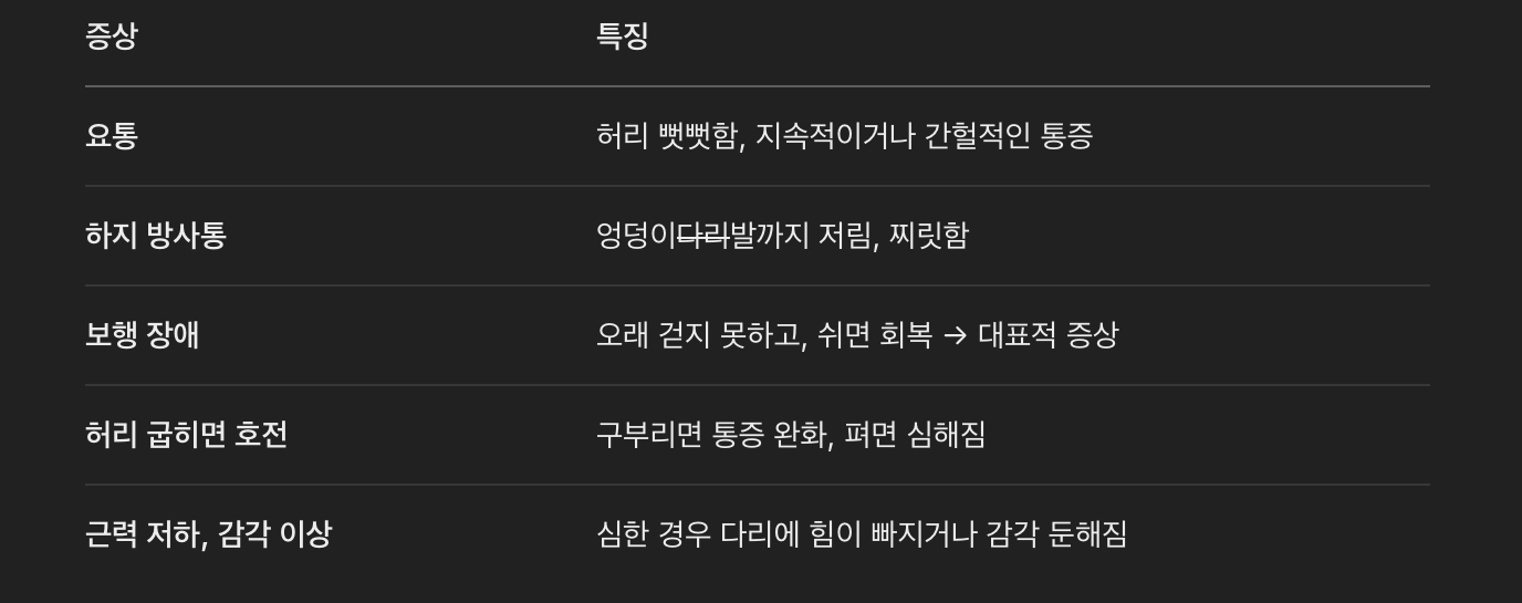주요 증상