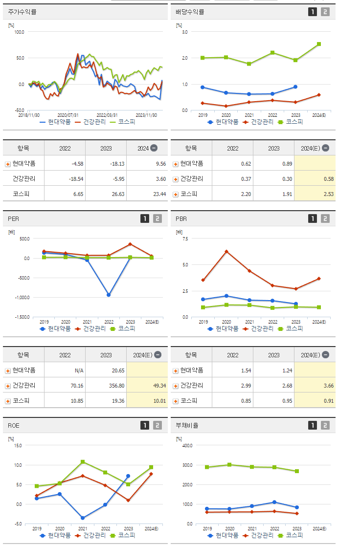 현대약품_섹터분석