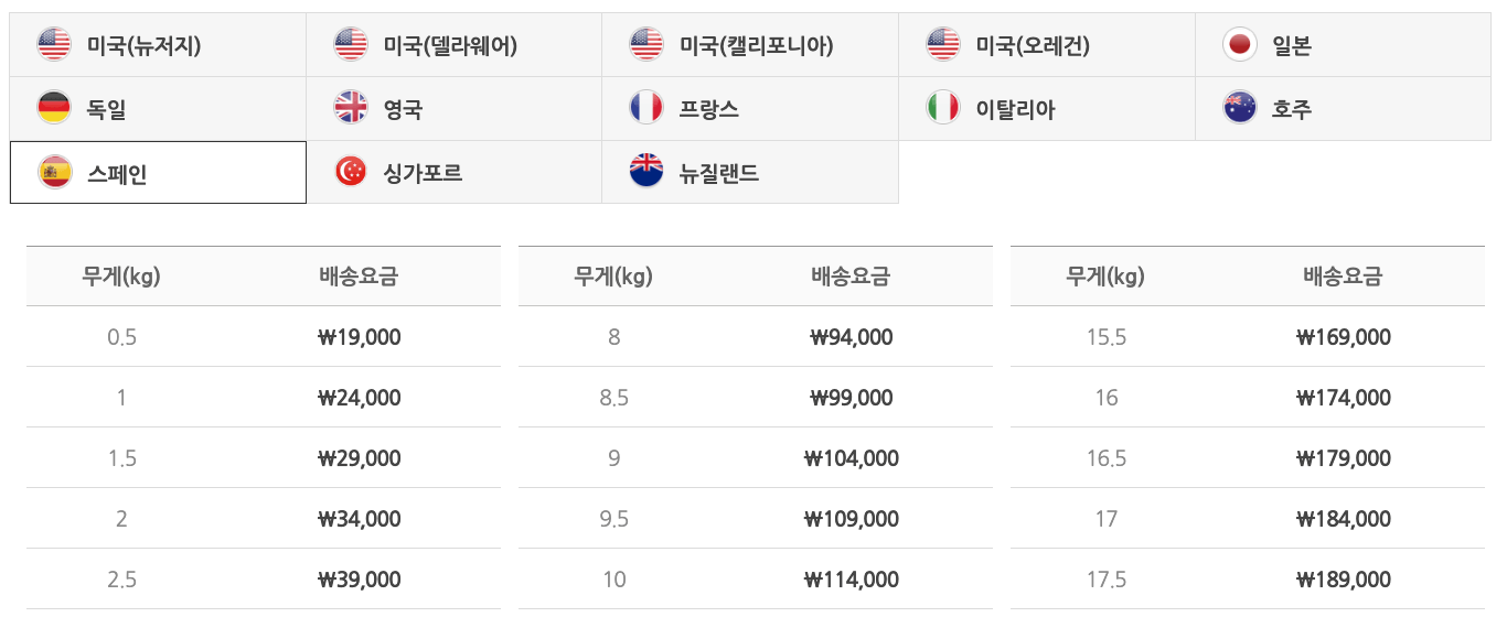 스페인 배대지 비용