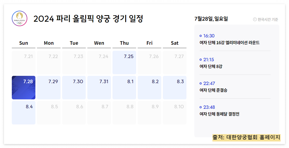 파리올림픽 양궁 경쟁자 선수정보
