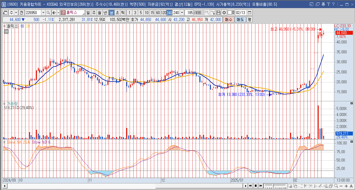 올릭스 주가 비만치료제 관련주
