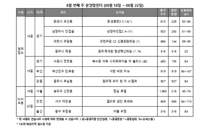 잠실 르엘 6.27 부동산 대책