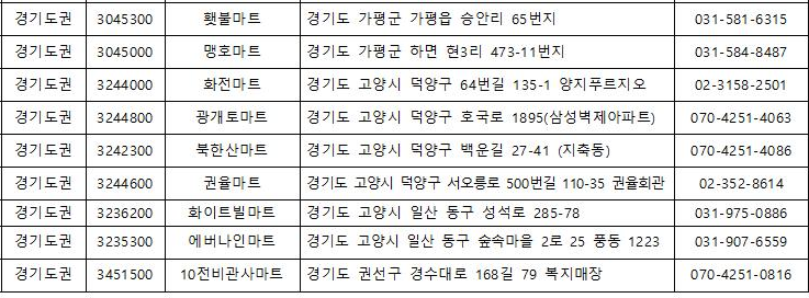 서울 영외마트 현황 주소