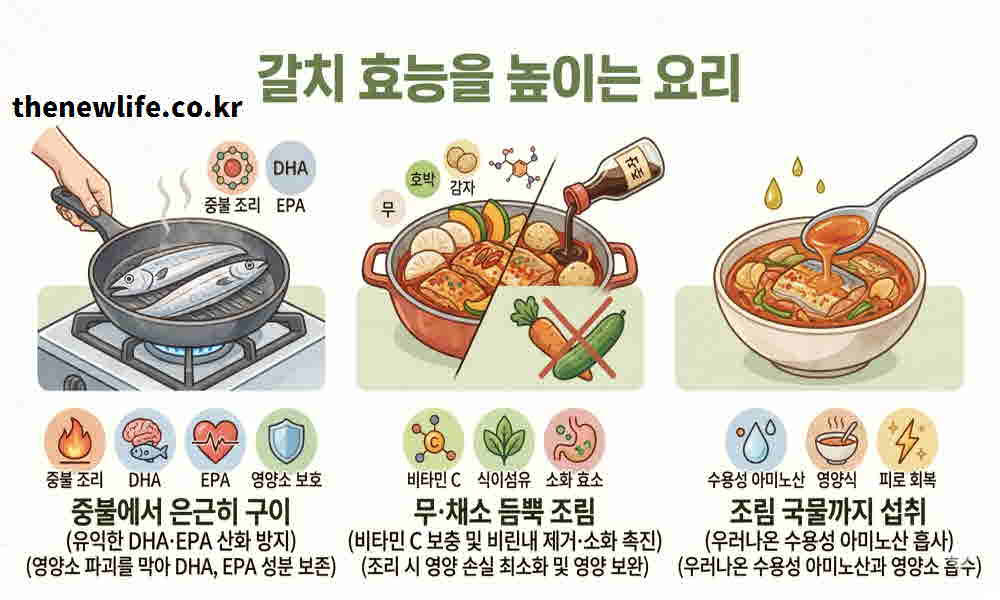 갈치 효능 높이는 요리