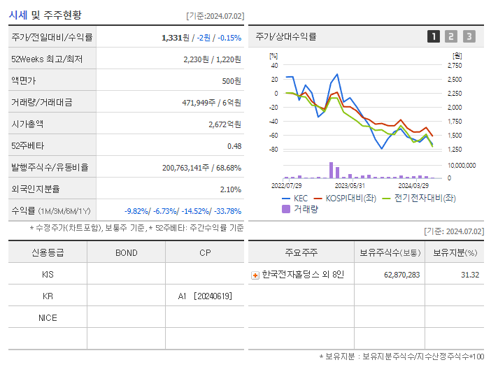 KEC_기업개요