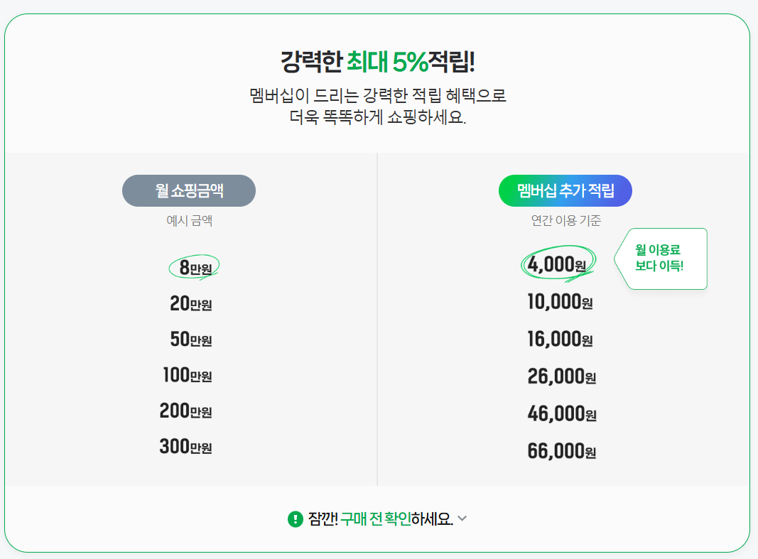 네이버플러스멤버쉽으로 넷플릭스 드라마