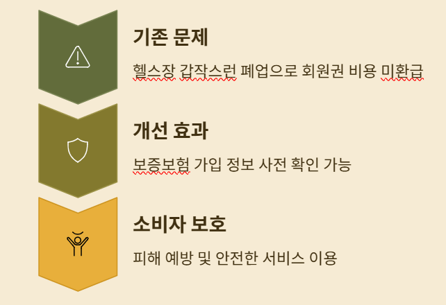 스드메, 깜깜이 계약도 추가금 폭탄도 그만! 미리 가격 확인하세요!