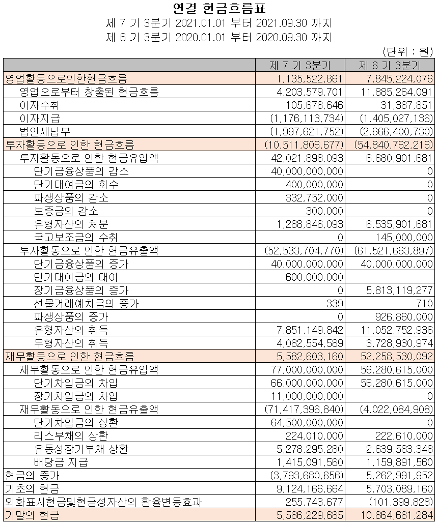 우리산업-현금흐름표