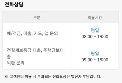 카카오뱅크 고객센터