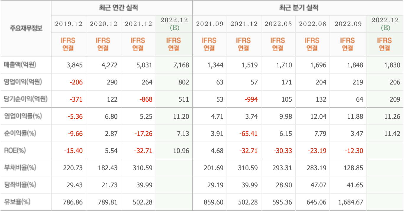 주요재무정보-삼강엠앤티