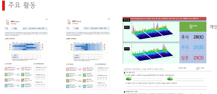 MBTI와 뇌파. 요즘 꽃혀있는 그것.