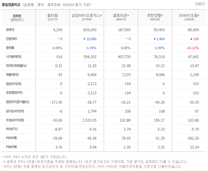 옵티팜_동종업비교자료