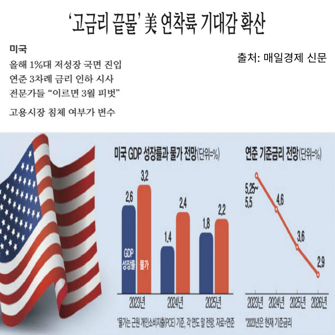 미국-기준 금리-인하- 전망-그래프