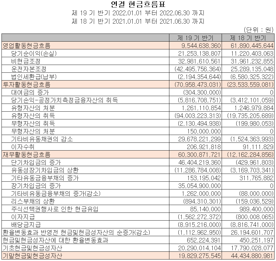 엠씨넥스 - 현금흐름표