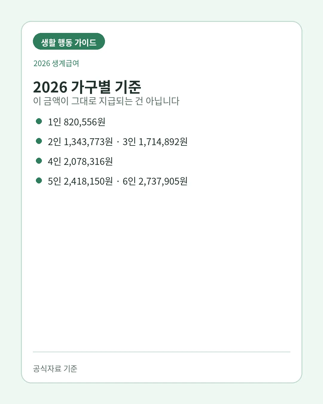 2026 생계급여 가구원수별 지급기준과 실제 급여 계산