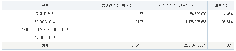 시프트업 공모가