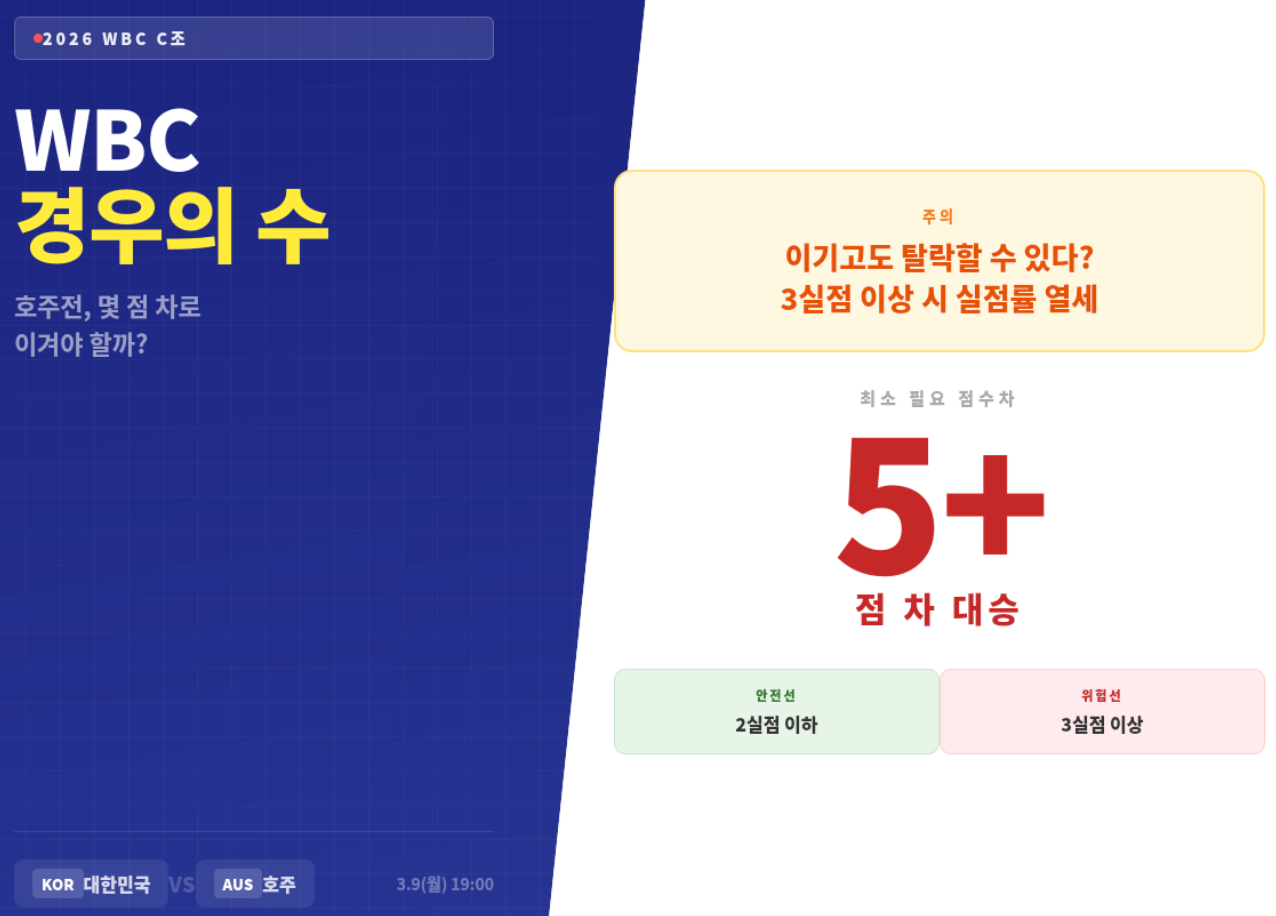 2026 WBC 경우의 수