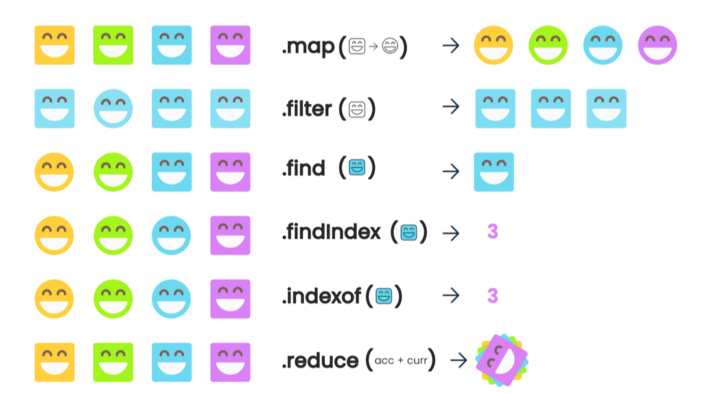 map-filter