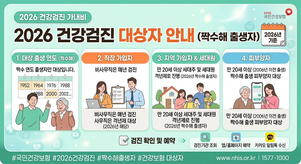 2026 건강검진 대상자