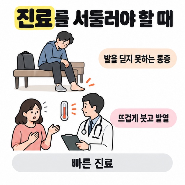 발을 딛지 못하는 통증으로 앉아 있는 남성과 온도계 옆에서 의료진에게 상담하는 여성을 보여 주며 뜨겁게 붓고 발열이 있으면 빠른 진료가 필요함을 안내하는 카드