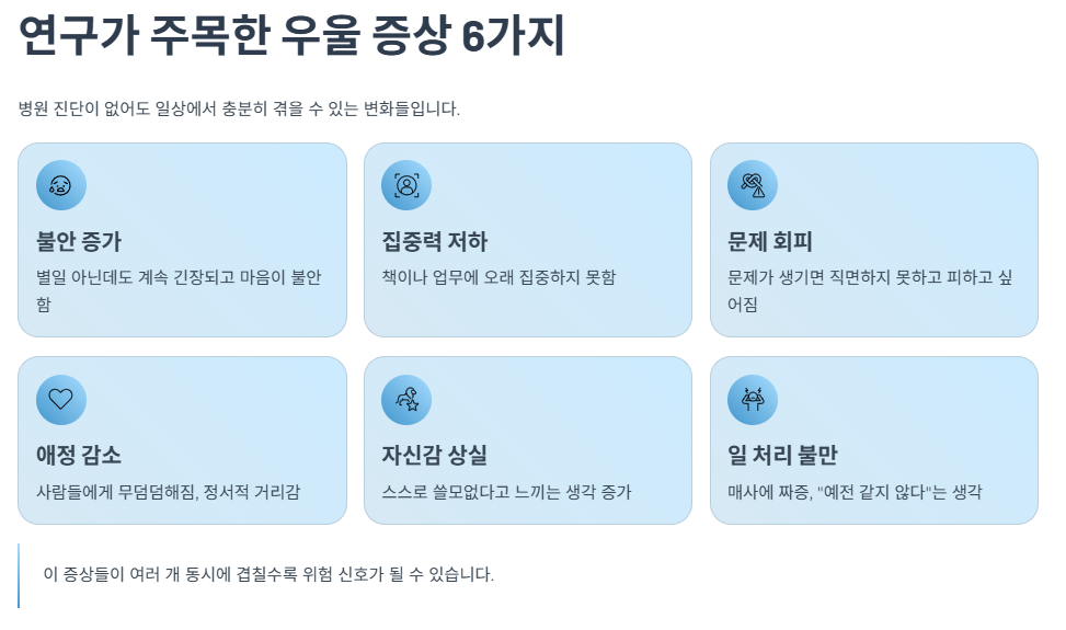 연구가 주목한 우울 증상 6가지